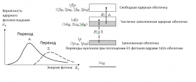  Two components of the giant dipole resonance associated with its confi...