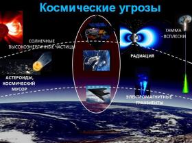  Угроза из космоса: как спасти спутники на орбите Земли от опасности, п...