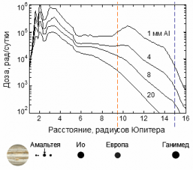  SINP MSU: Jovian can-do approach