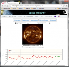  Прогноз скорости солнечного ветра по данным наблюдений за корональными...